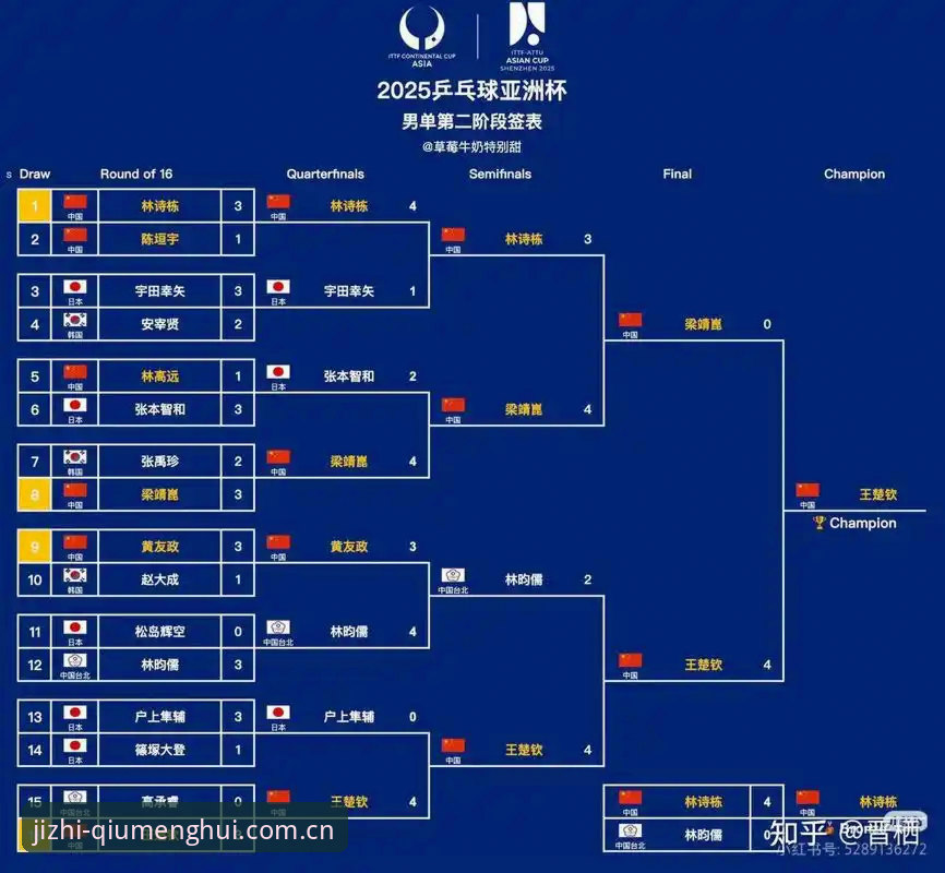 U17世界杯抽签揭晓！3大看点解析中国男女足分组形势与晋级路线